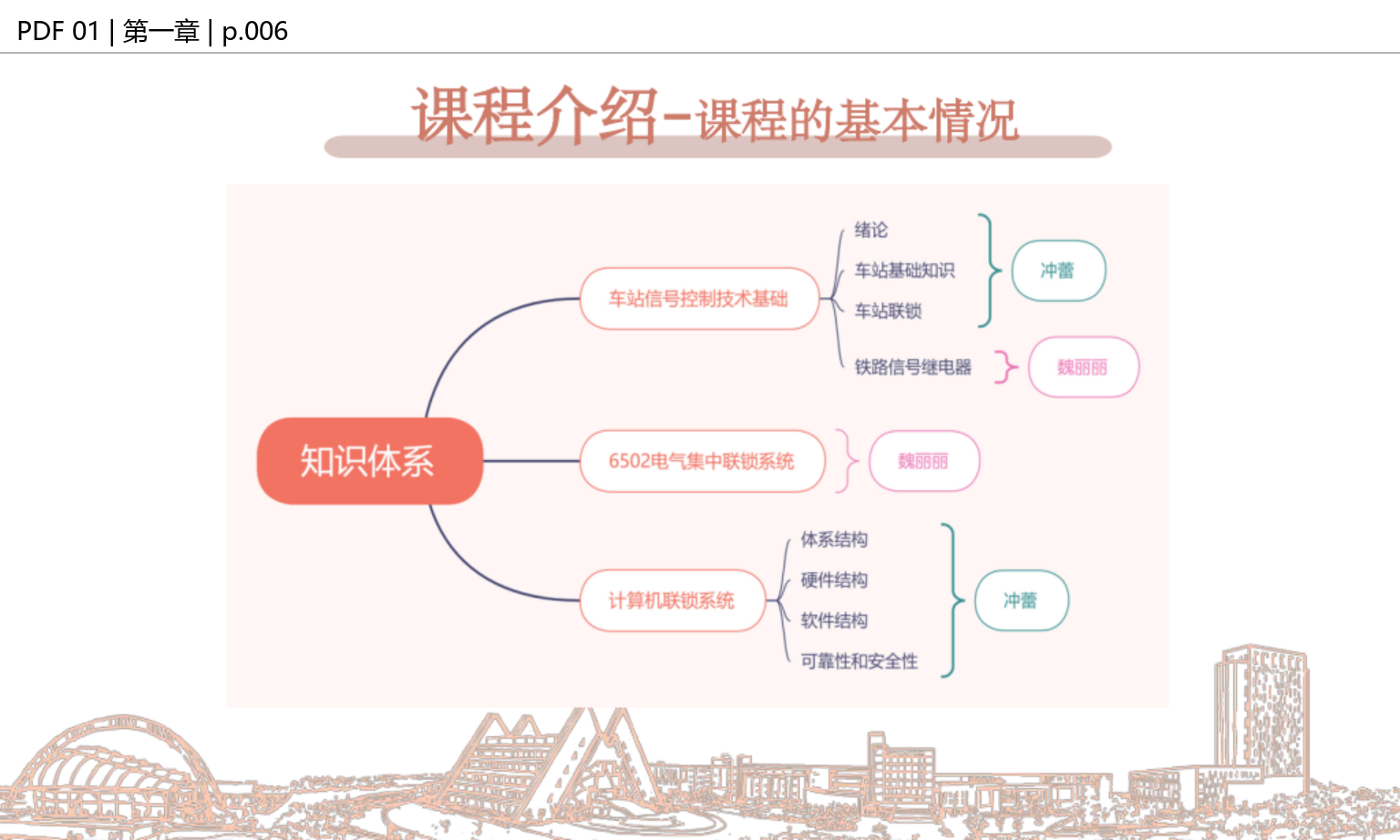 知识体系