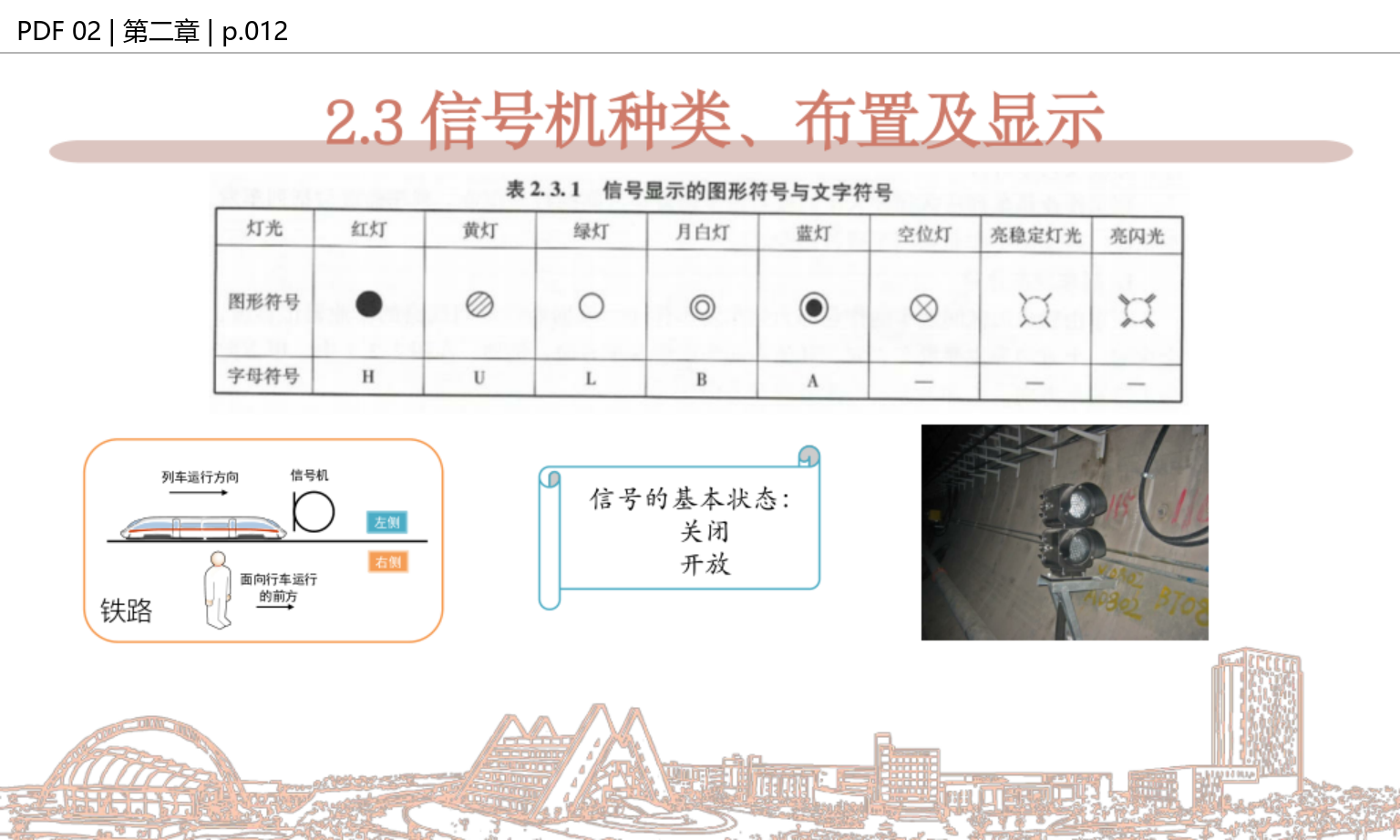 信号机显示与符号
