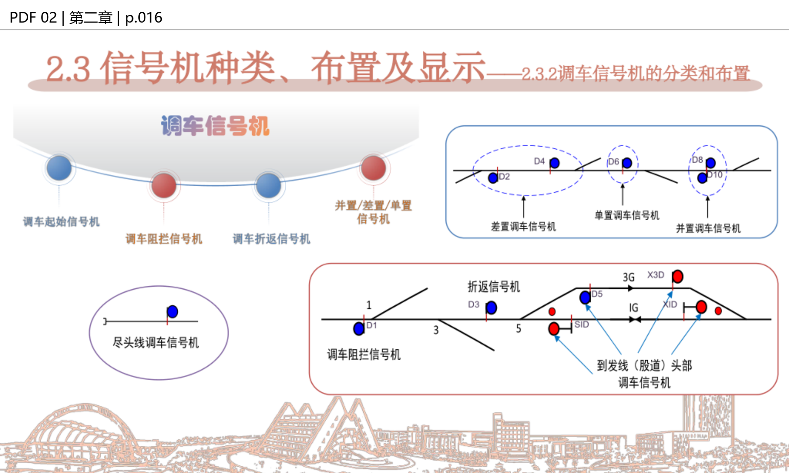 调车信号机布置