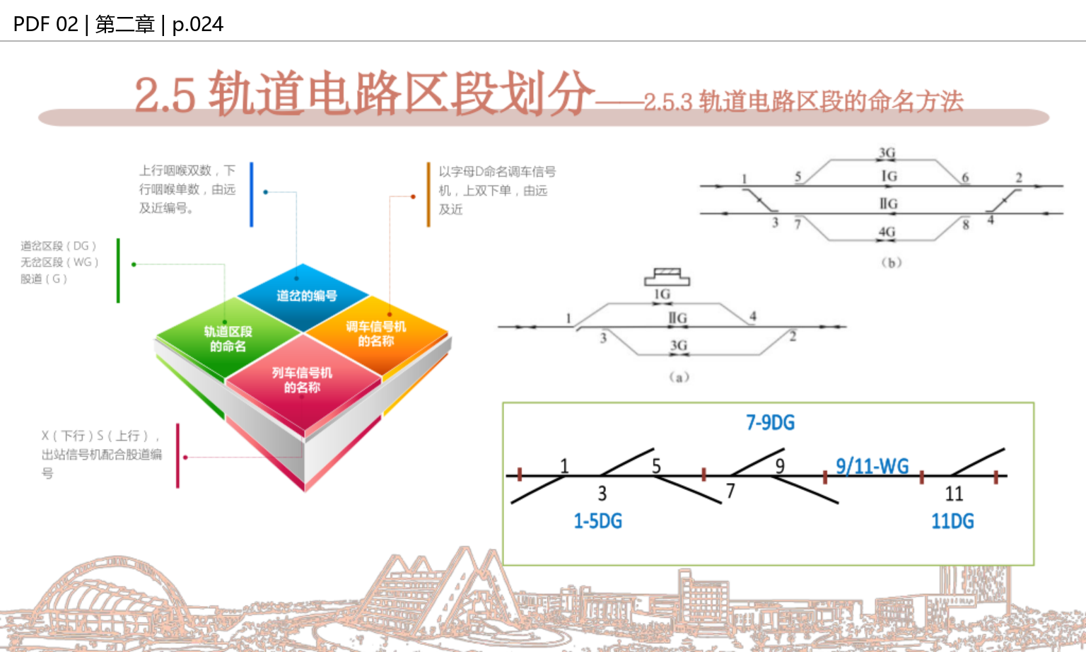 轨道区段命名
