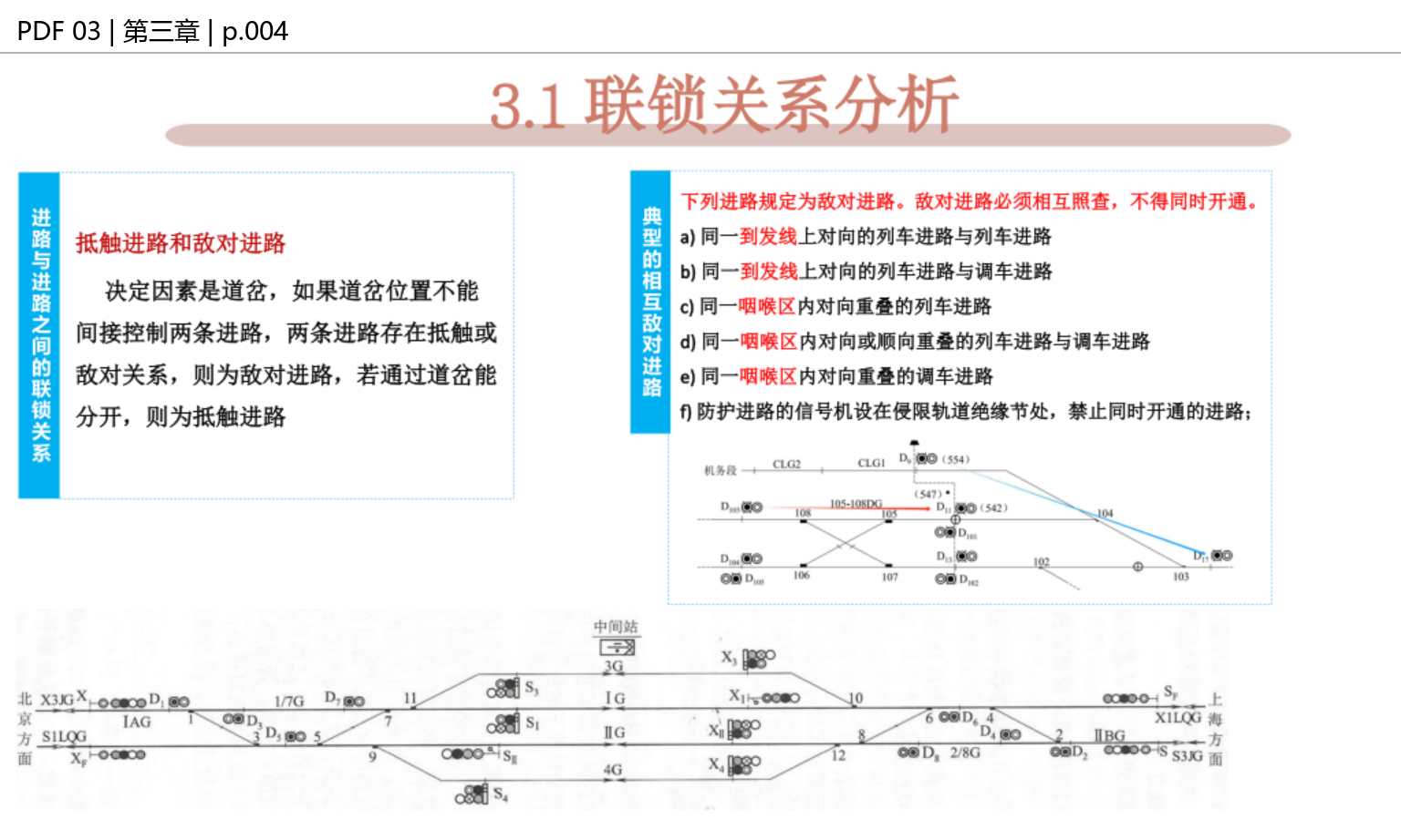 敌对进路示例
