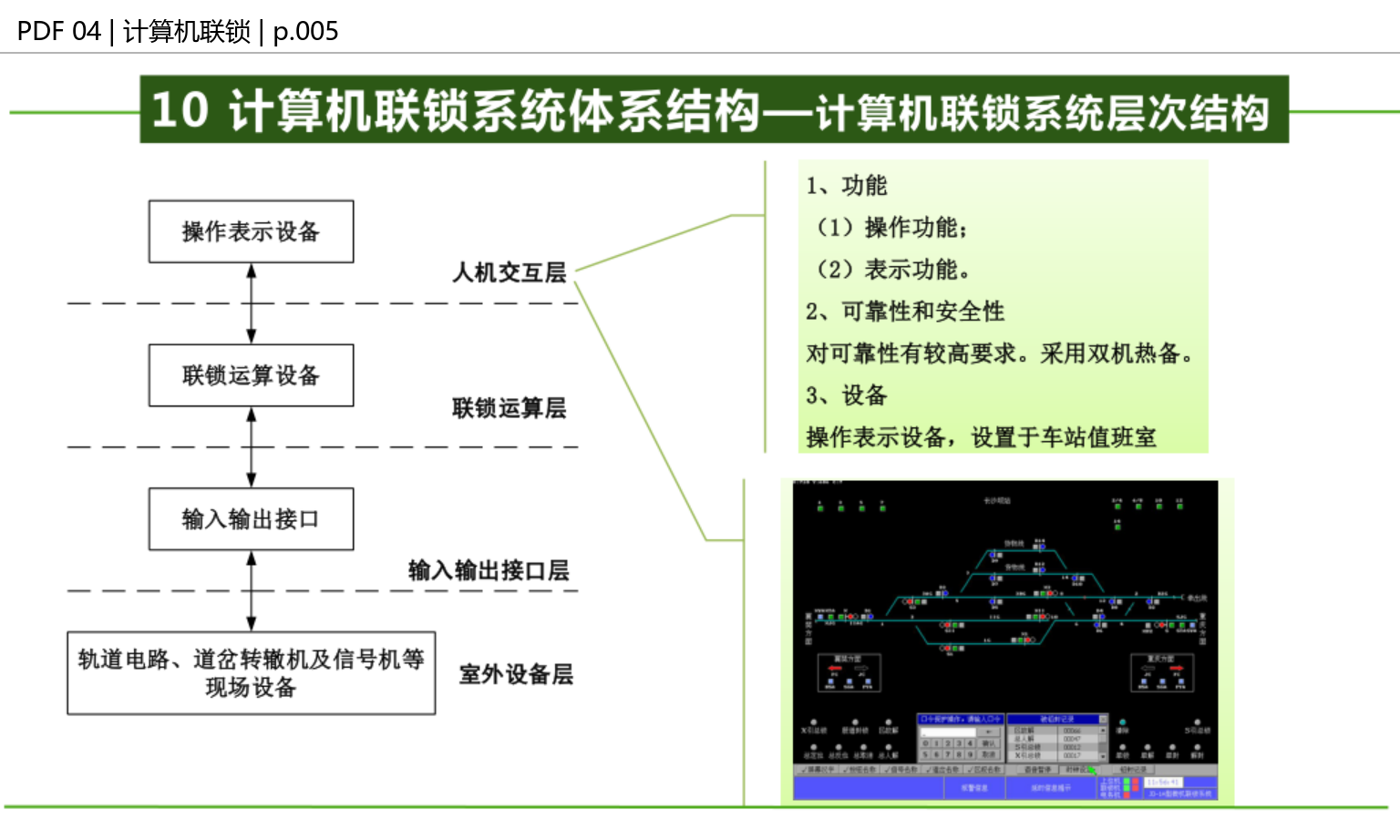 计算机联锁四层结构