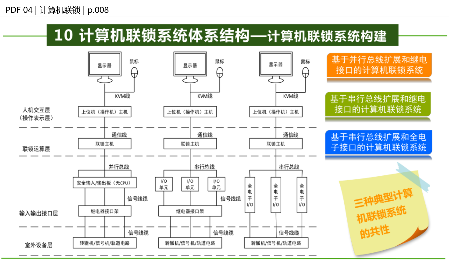 三种构建方式