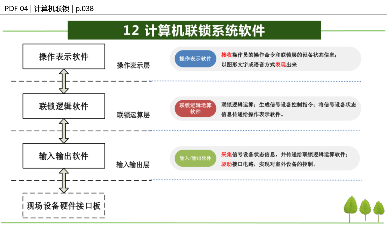 软件层次