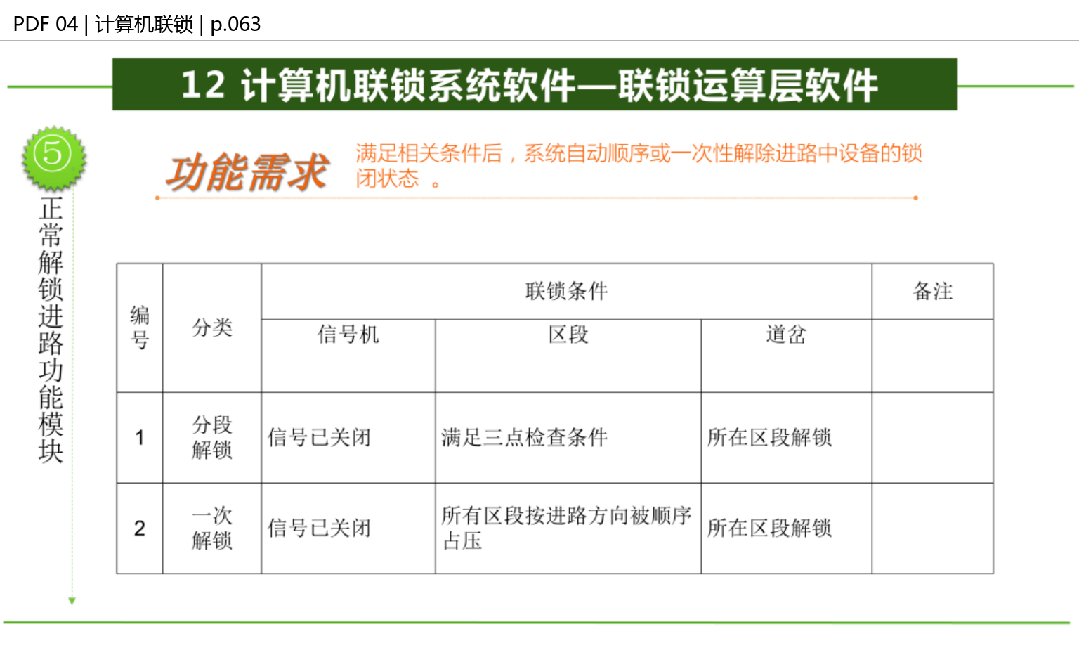 正常解锁条件