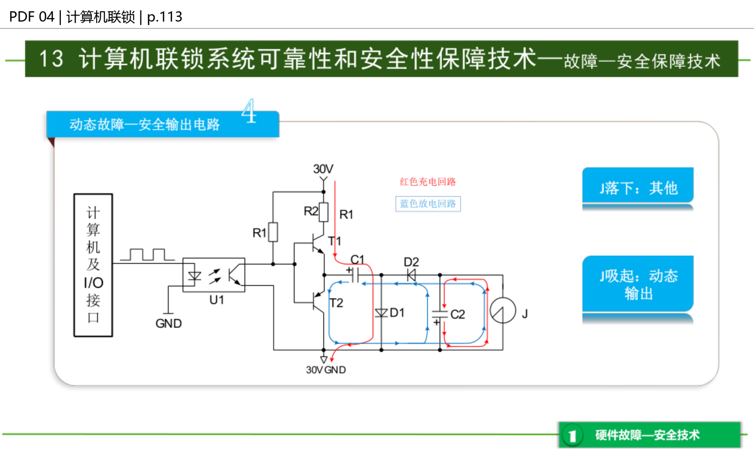 动态故障安全输出