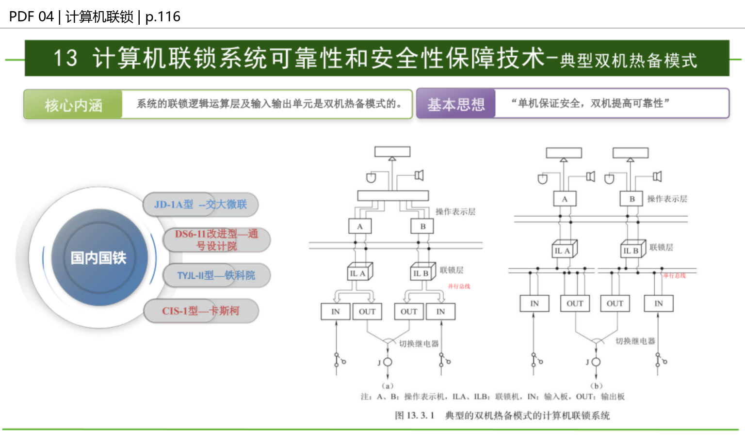 双机热备模式