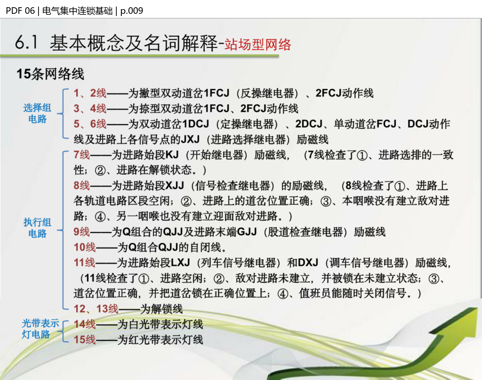 15 条网络线
