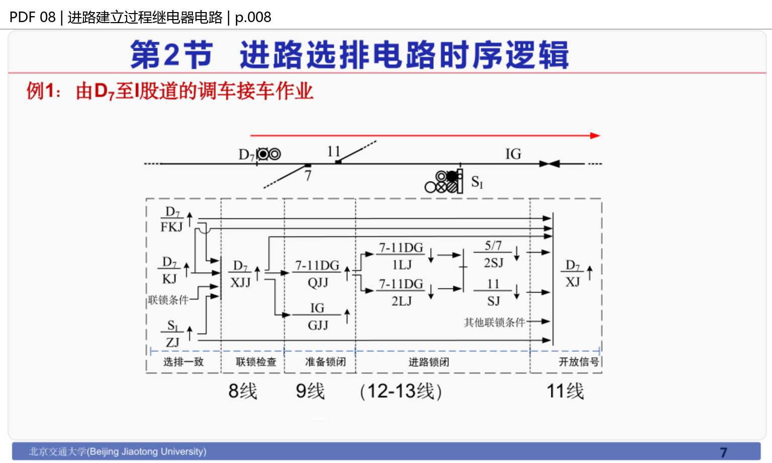 进路建立时序
