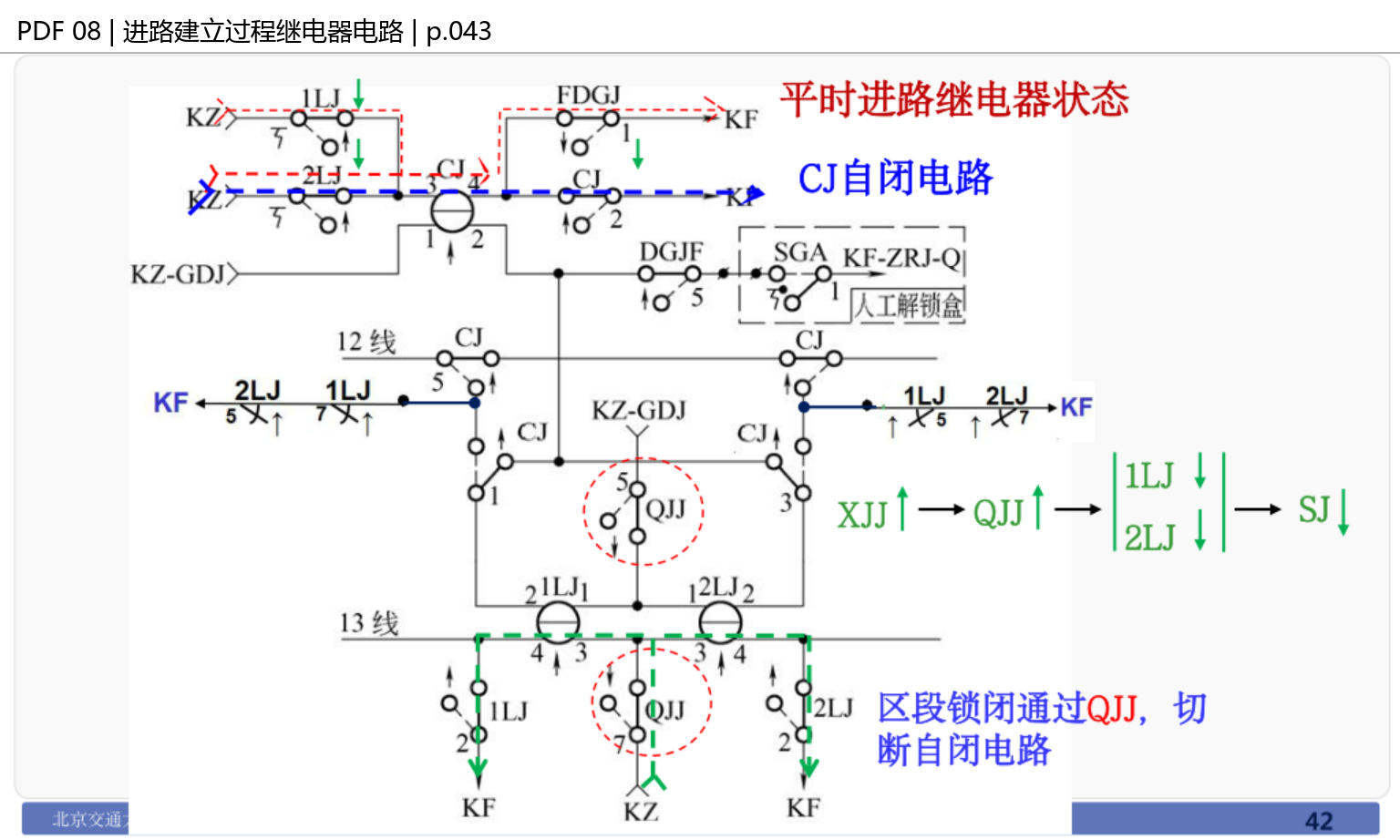 1LJ/2LJ 与 CJ