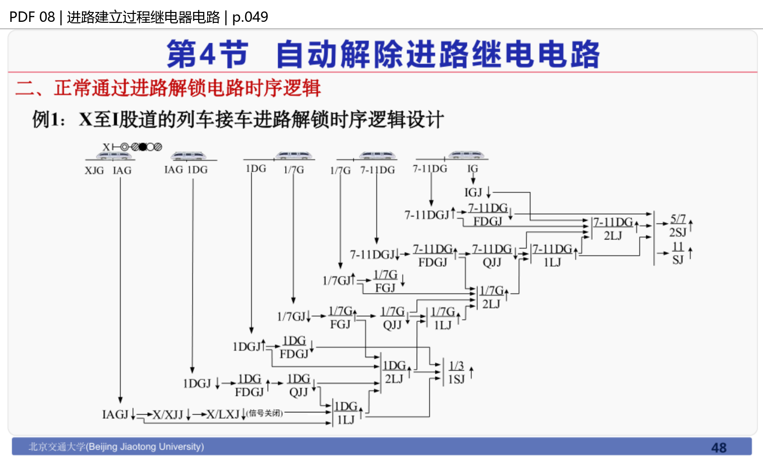 自动解锁